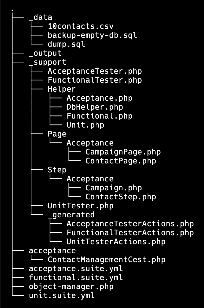 Tests directory structure